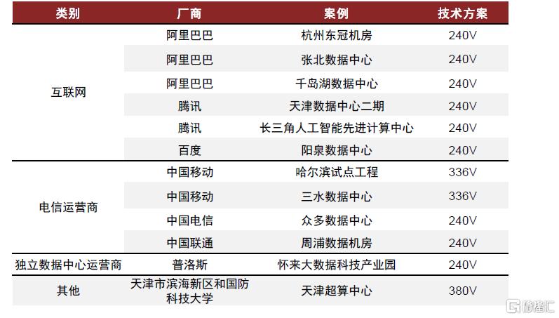 AI“探电”：AIDC供电架构进化论