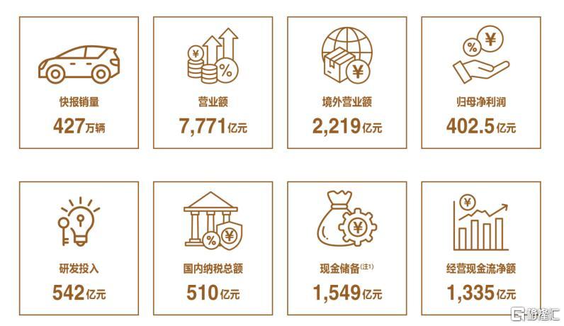 “迪王”史上最壕财报！狂赚400亿，豪掷121亿分红、600亿理财
