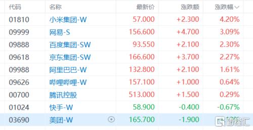 港股收评：三大指数齐涨！家电、汽车板块嗨翻，教育股低迷