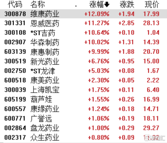 A股收评：沪指跌1.29%失守3400点，机器人、半导体板块下跌，海洋经济逆势活跃