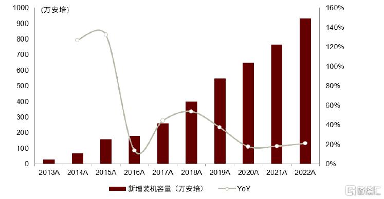 AI“探电”：AIDC供电架构进化论