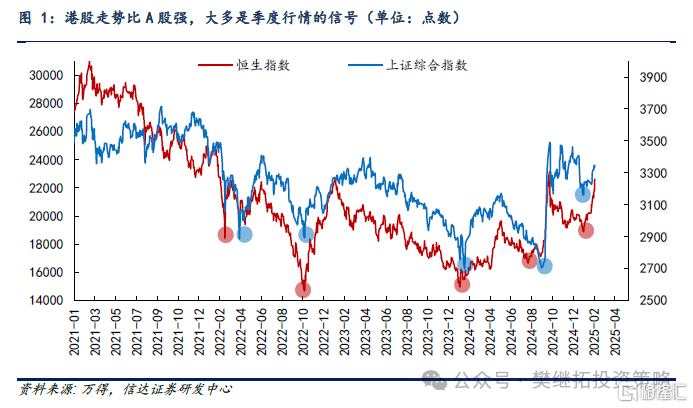 信达策略：港股走强代表机构资金活跃，热点可能会扩散