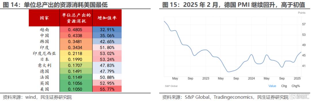 民生证券：“东升西落”叙事告一段落，布局全球议题转换