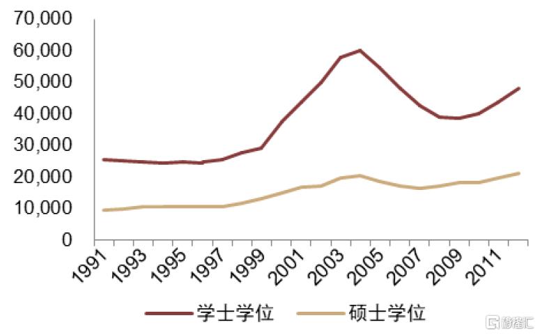 复盘互联网Dot-com浪潮：对AI应用有何启示？