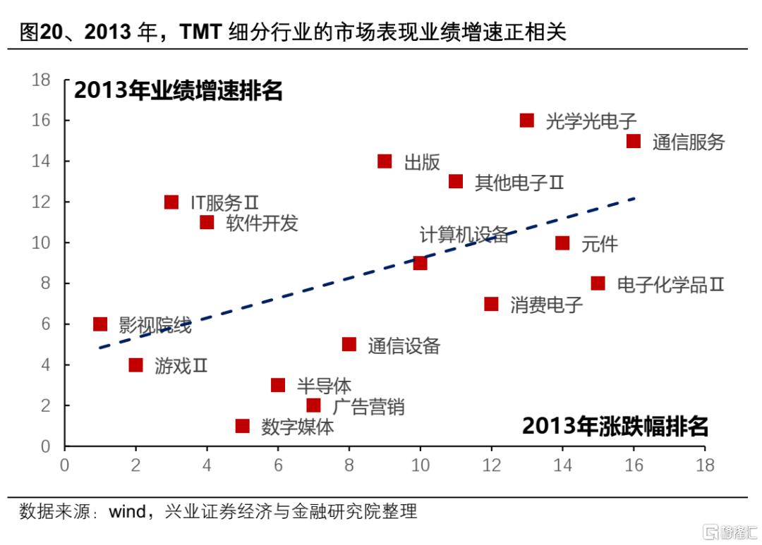 13-15年“互联网＋”行情对当下的启示