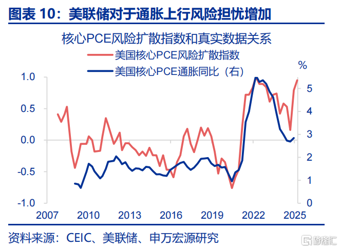 关税“盲盒”与降息“前置”？