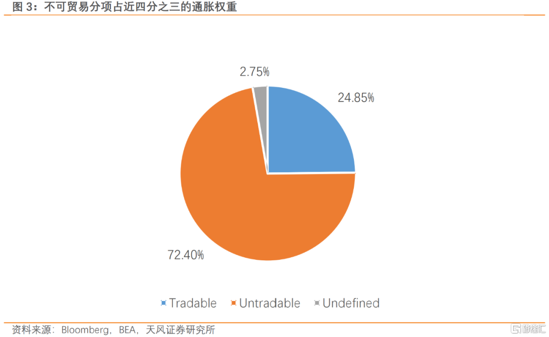 川普新象，通胀新解