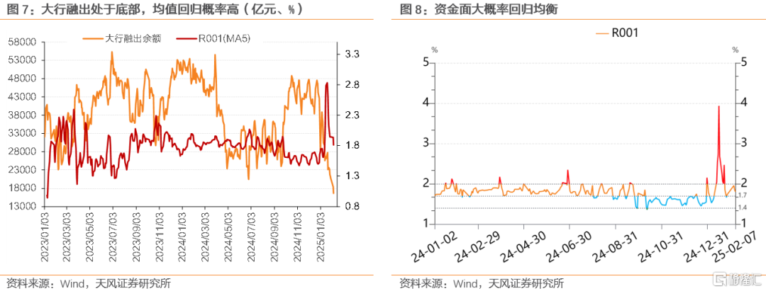 两会前，买什么？