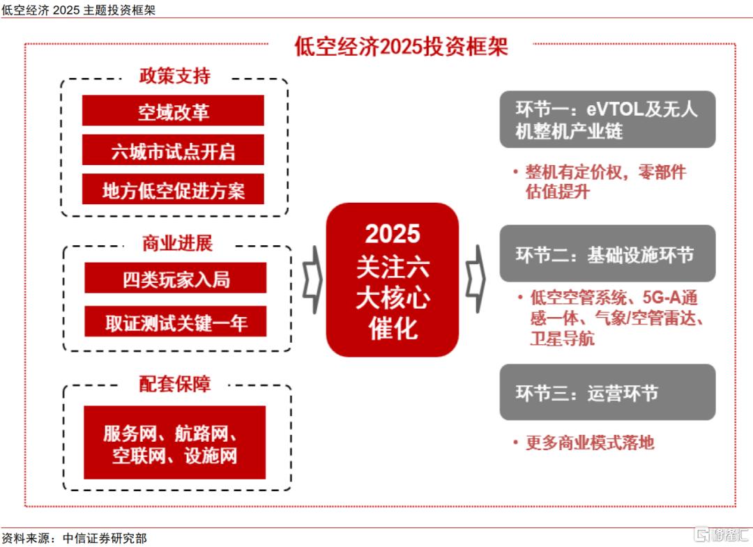 中国资产新叙事，科技制造大重估