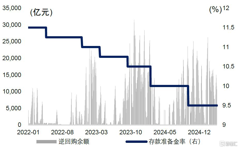 中金：较为克制的放量降价