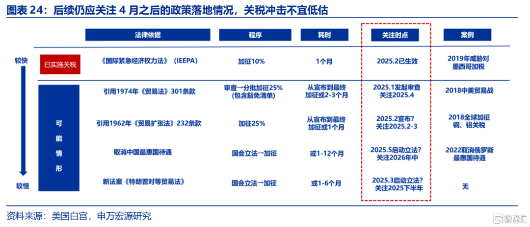 关税“谜团”下的政策突围？