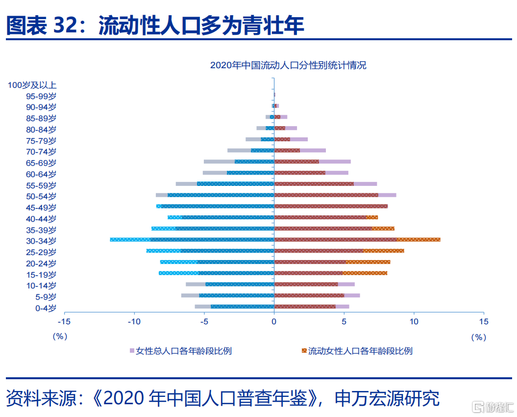 如何应对低生育？