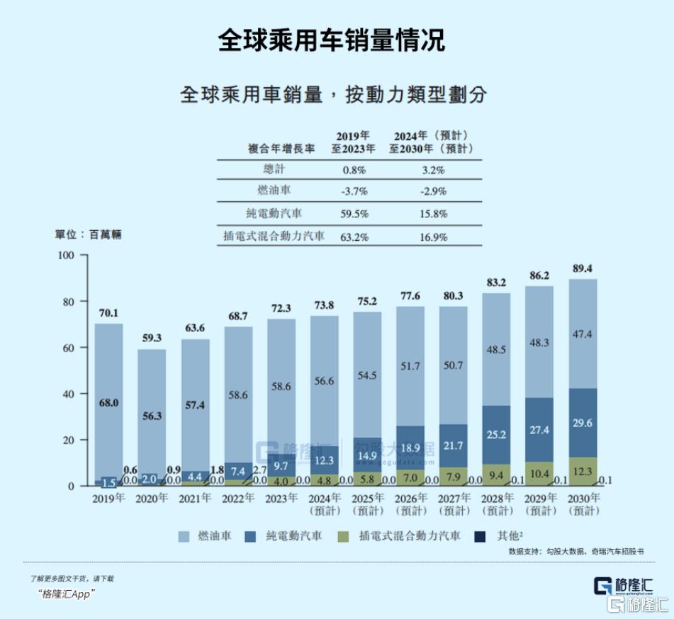 汽车产业又一里程碑！“增速王”奇瑞冲刺港股