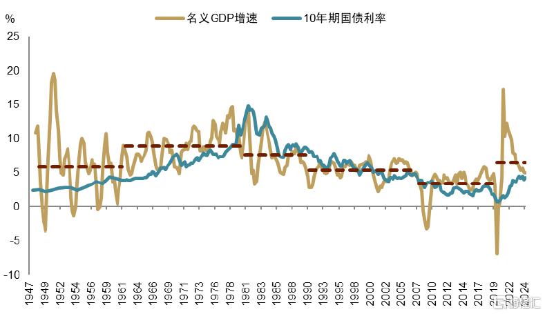 中金：小企业拉动美国名义周期重启