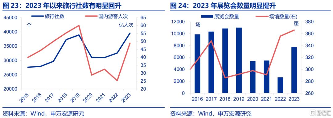 《哪吒2》之后，下一个消费风口何在？