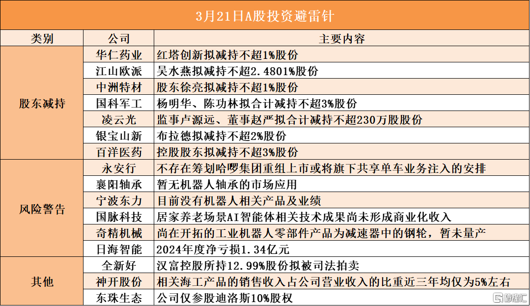 早报 (03.21）| 关税逼近！特朗普施压美联储降息，美乌稀土协议将签；华为阔折叠机PuraX问世；国办重磅！事关中医药产业
