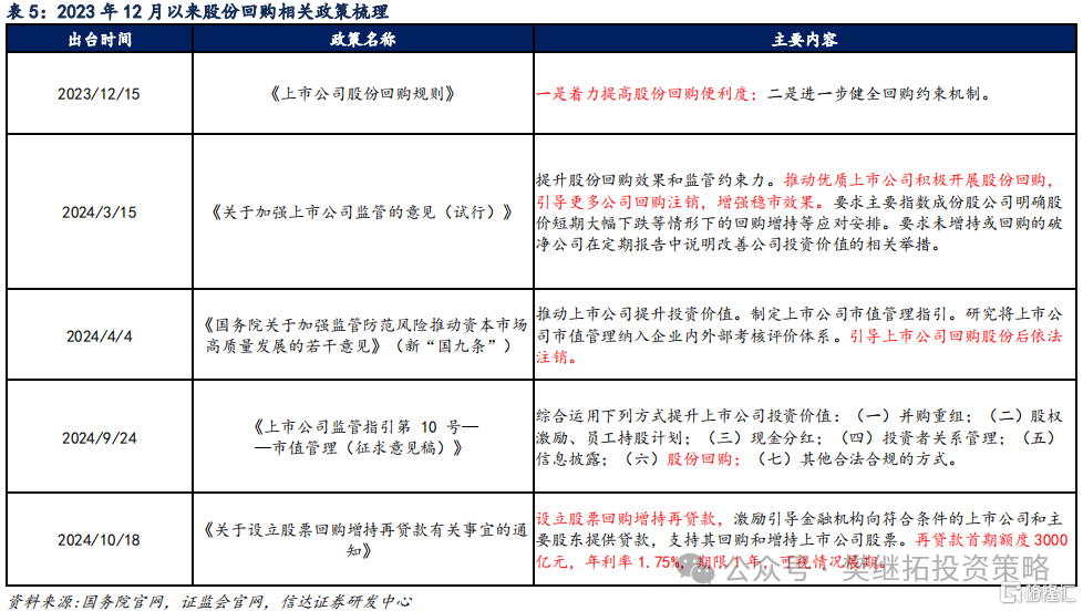 信达证券：价值类主题可能会有较大行情