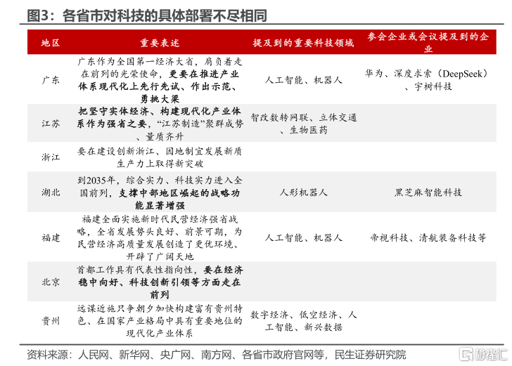 地方“新春第一会”的信号