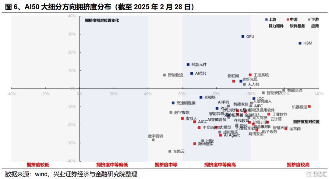 如何看近期科技板块的调整以及市场风格变化？