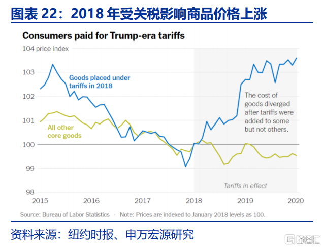 关税“盲盒”与降息“前置”？