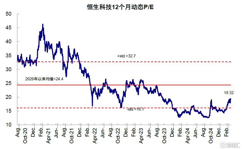港股还能买吗？