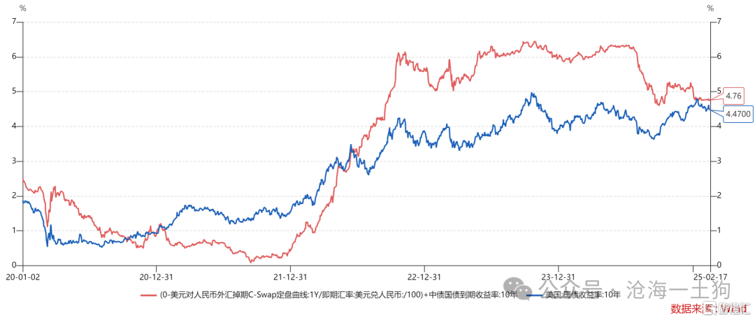 谁来终结债券牛市？