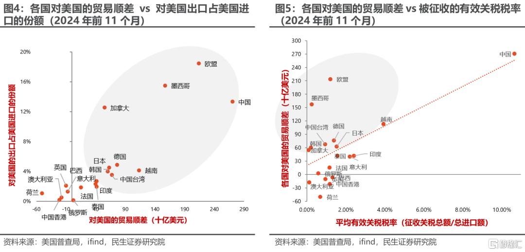 沙盘推演：特朗普关税的原点与终点