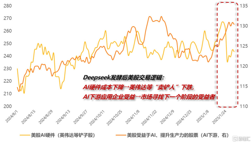 策略视角看本次DeepSeek发酵背后的三个关键问题