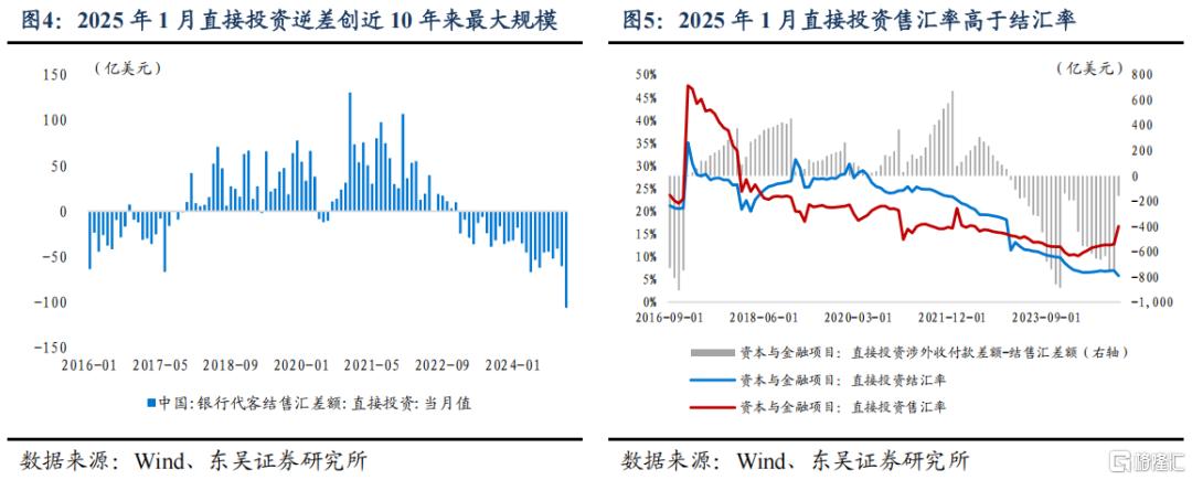 东吴证券：“科技重估”或继续推动人民币升值