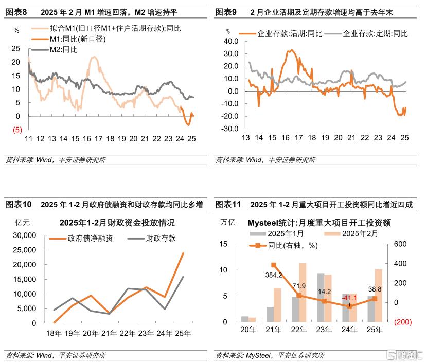 政府债托底社融置换债挤压信贷