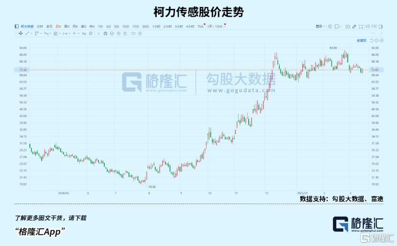 拒绝调整！赛道核心股接连翻倍