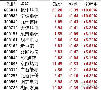A股收评：创业板指跌1.15%！机器人概念股下挫，煤炭股逆势上扬