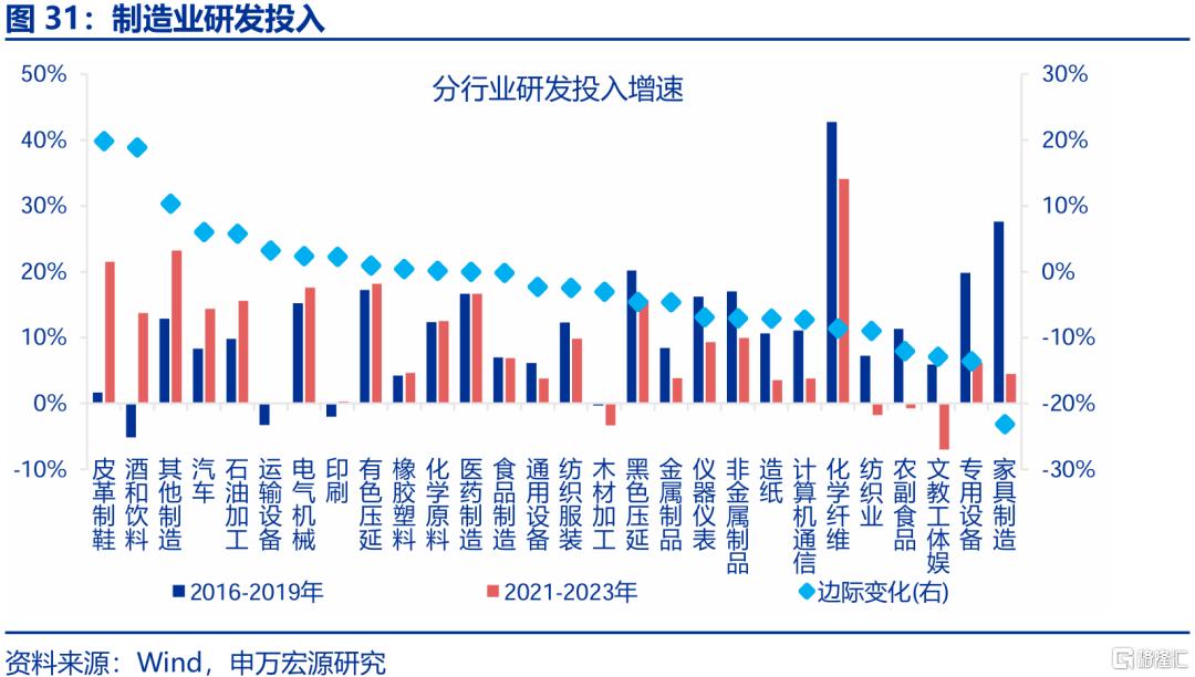 新消费，“新”在哪里？