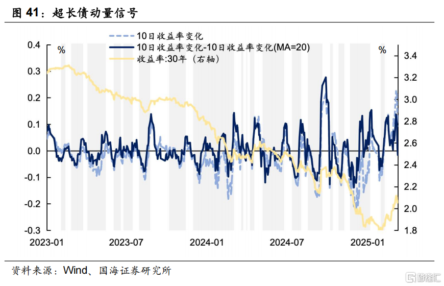 超长债性价比究竟如何？