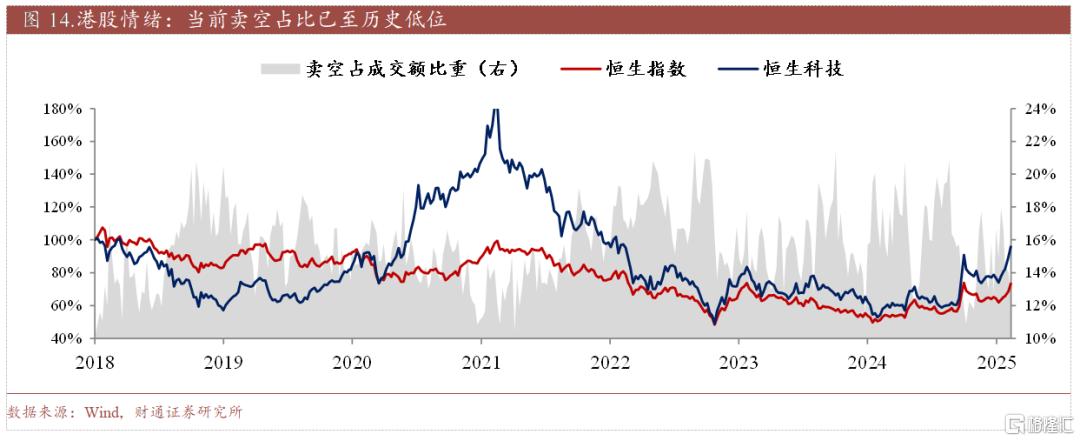 春季行情热度到哪了？