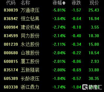 A股收评：三大指数均涨超1%，AI智能体概念爆发