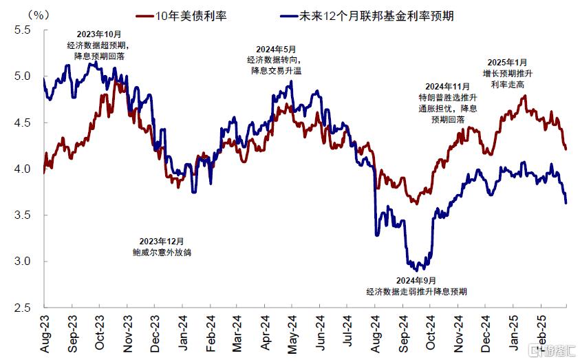 中金：美国增长走弱的“真相”