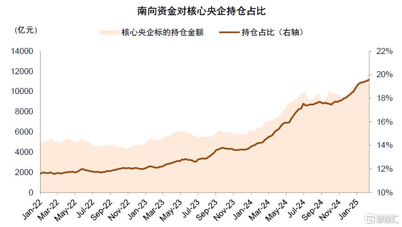 中金：A股港股比较新范式