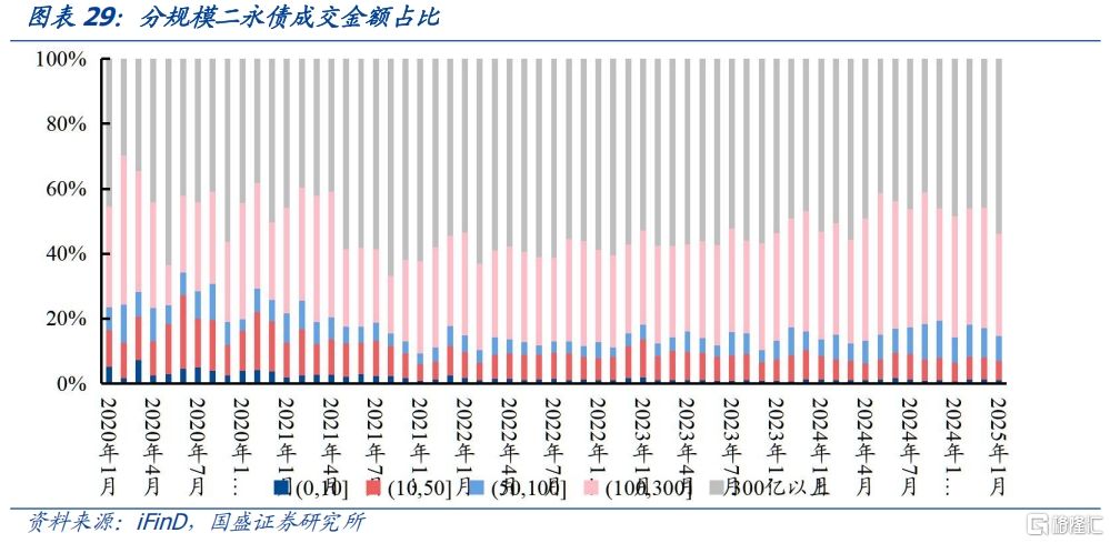 信用利率化，如何根据流动性择券？