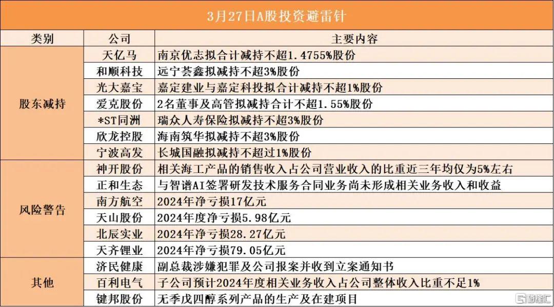 早报 (03.27）| 至暗时刻！25%关税重锤砸向汽车业；通义千问Qwen2.5-Omni深夜炸场；张一鸣登顶中国首富