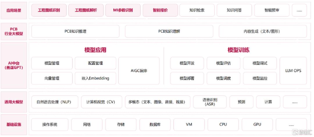 AI进化论：中台智能化，赋能新引擎