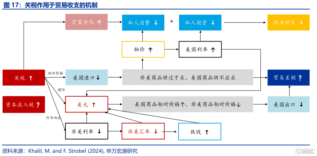 特朗普“大循环”与美元汇率的“重估”——孪生赤字、贸易冲突与“广场协议2.0”