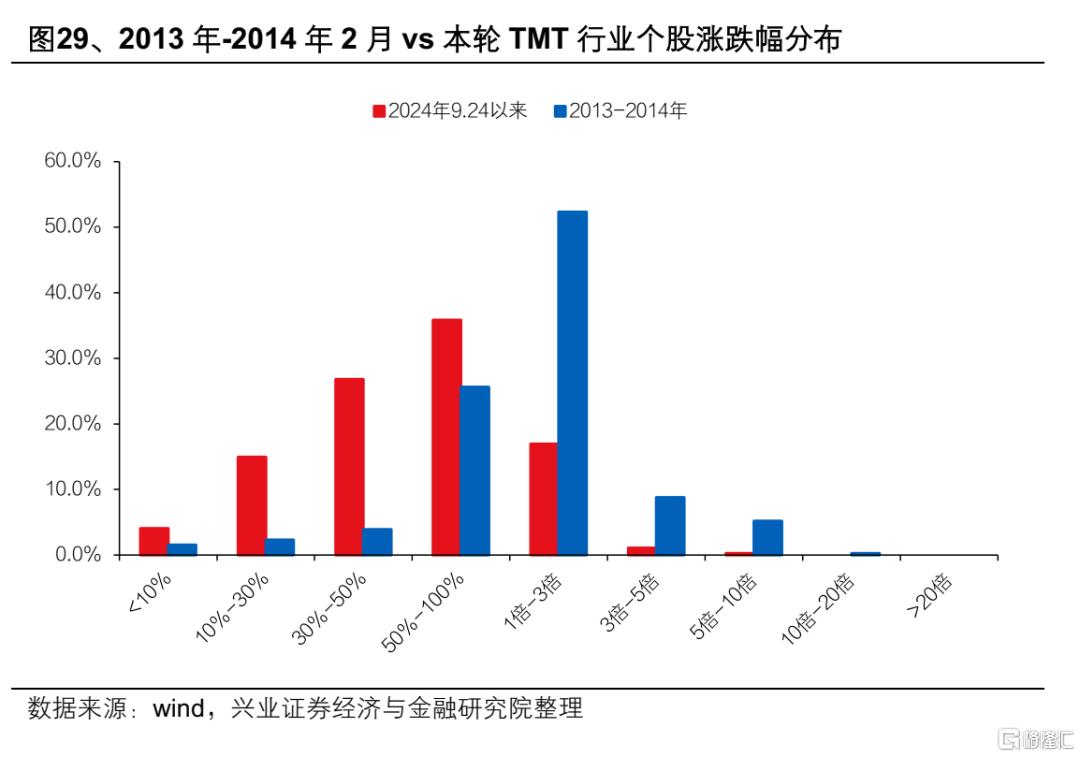13-15年“互联网＋”行情对当下的启示