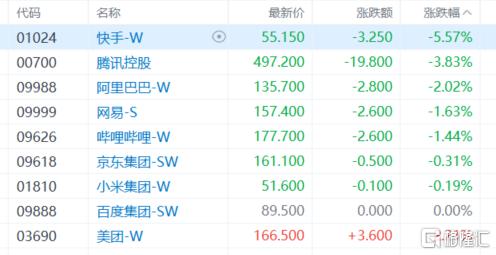 港股收评：三大指数下探！医药板块重挫，博彩股、内房股逆势上扬