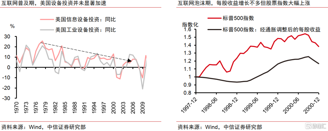 AI革命如何影响中国经济？