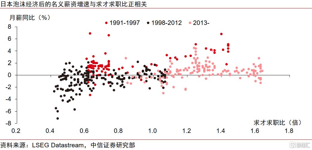 重建涨价涨薪正循环：日本的难题与解法