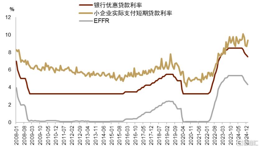 中金：小企业拉动美国名义周期重启