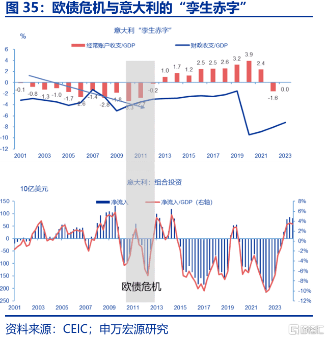 特朗普“大循环”与美元汇率的“重估”——孪生赤字、贸易冲突与“广场协议2.0”