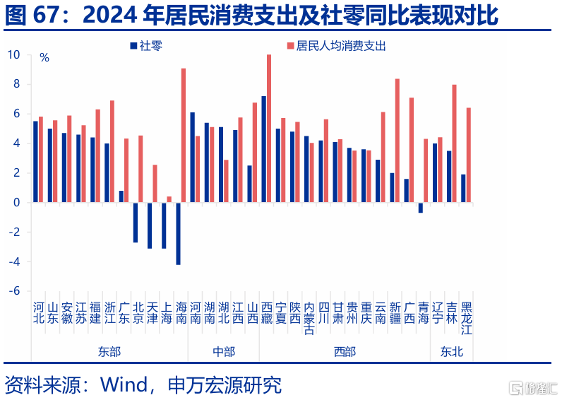 春雨无声：经济“积极”线索