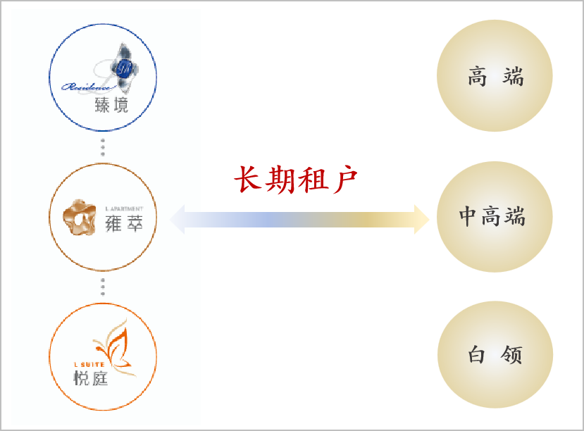 现在的租赁市场，确实颠覆认知